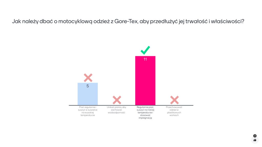 3 jak nalezy dbac o motocyklowa odziez z gore tex aby przedluzyc jej trwalosc i